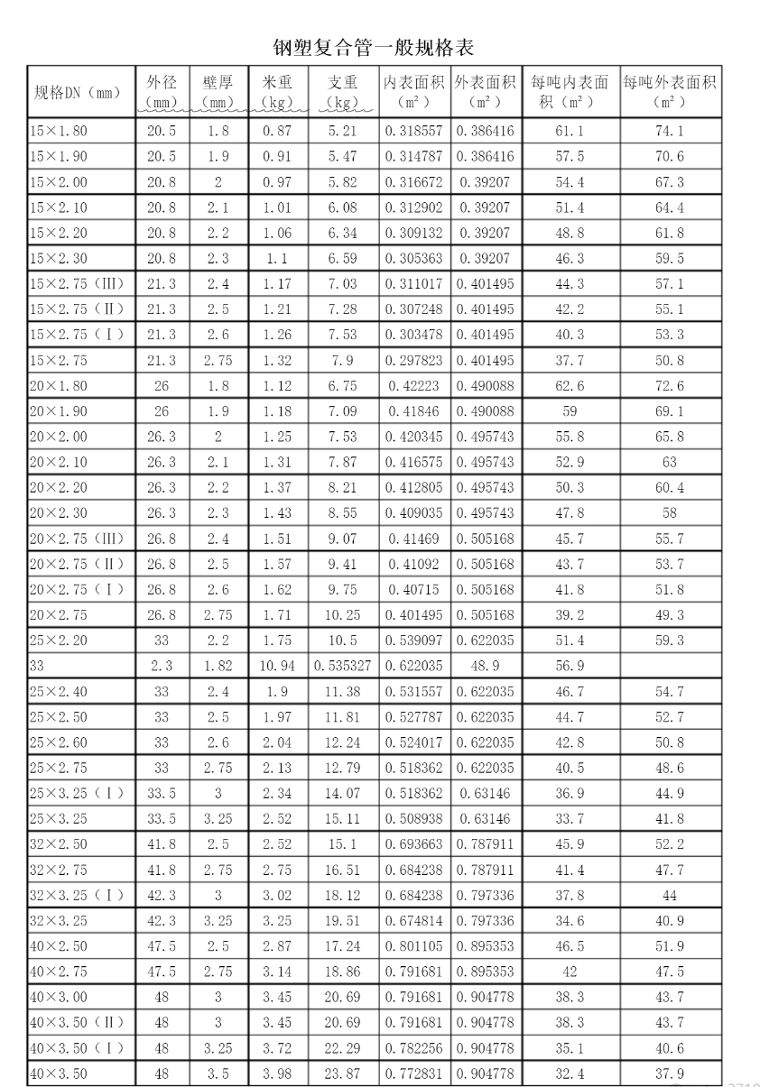 ���ܸ��Ϲܹ���ͺű�