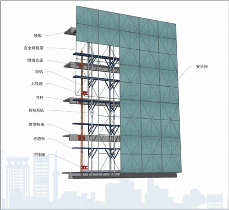 ��ѭ��ʹ�õ�����ȫ������ 